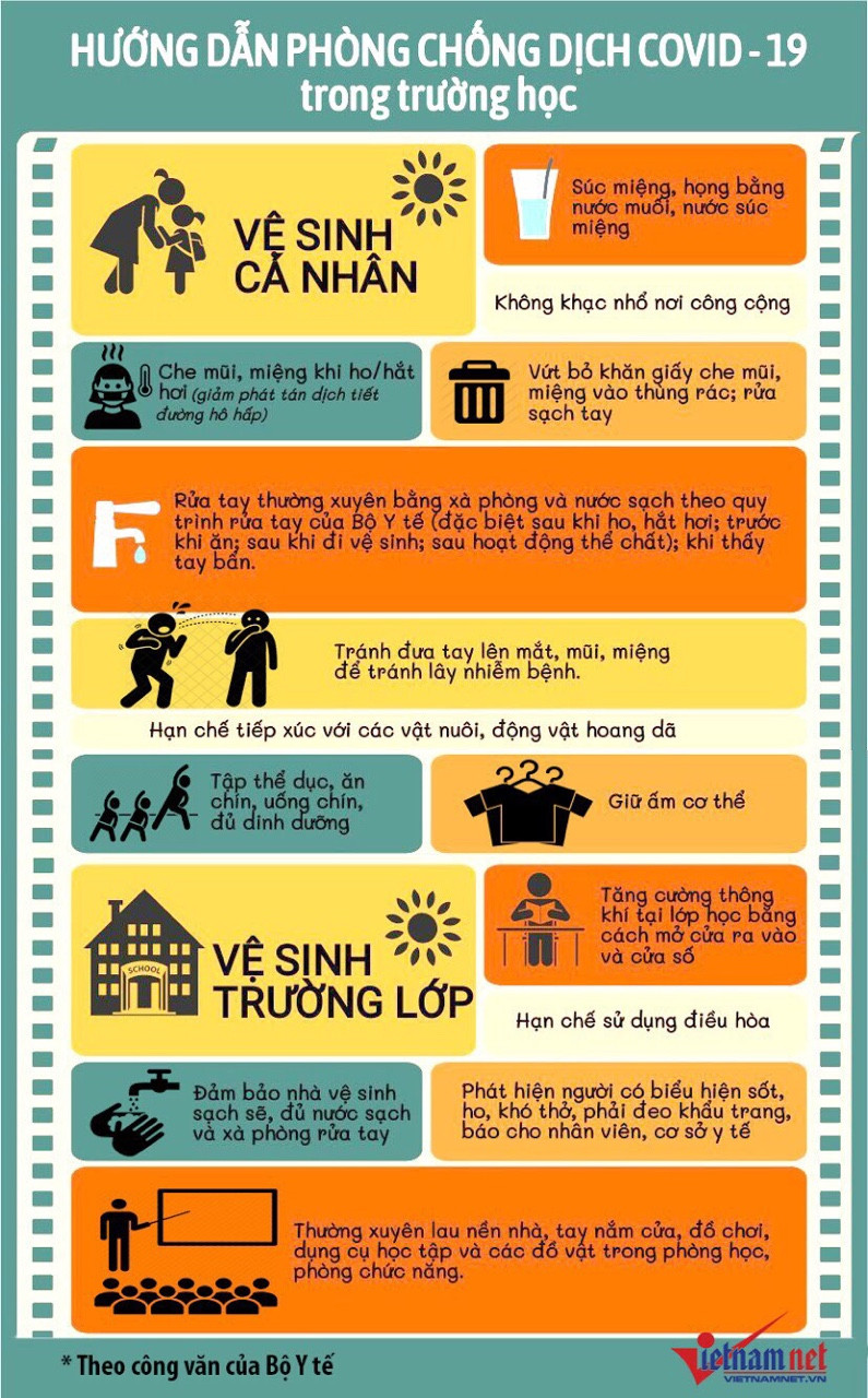 chống covid